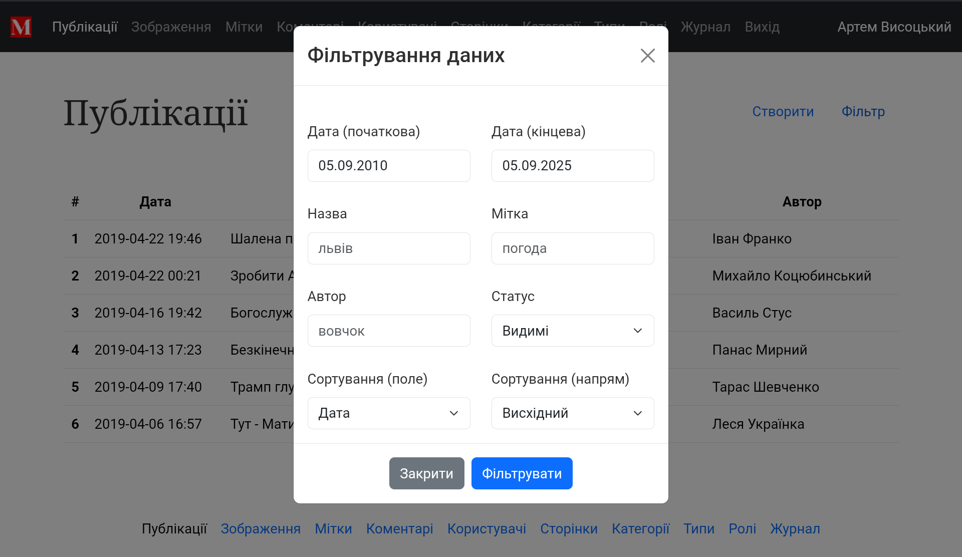 Фільтр публікацій