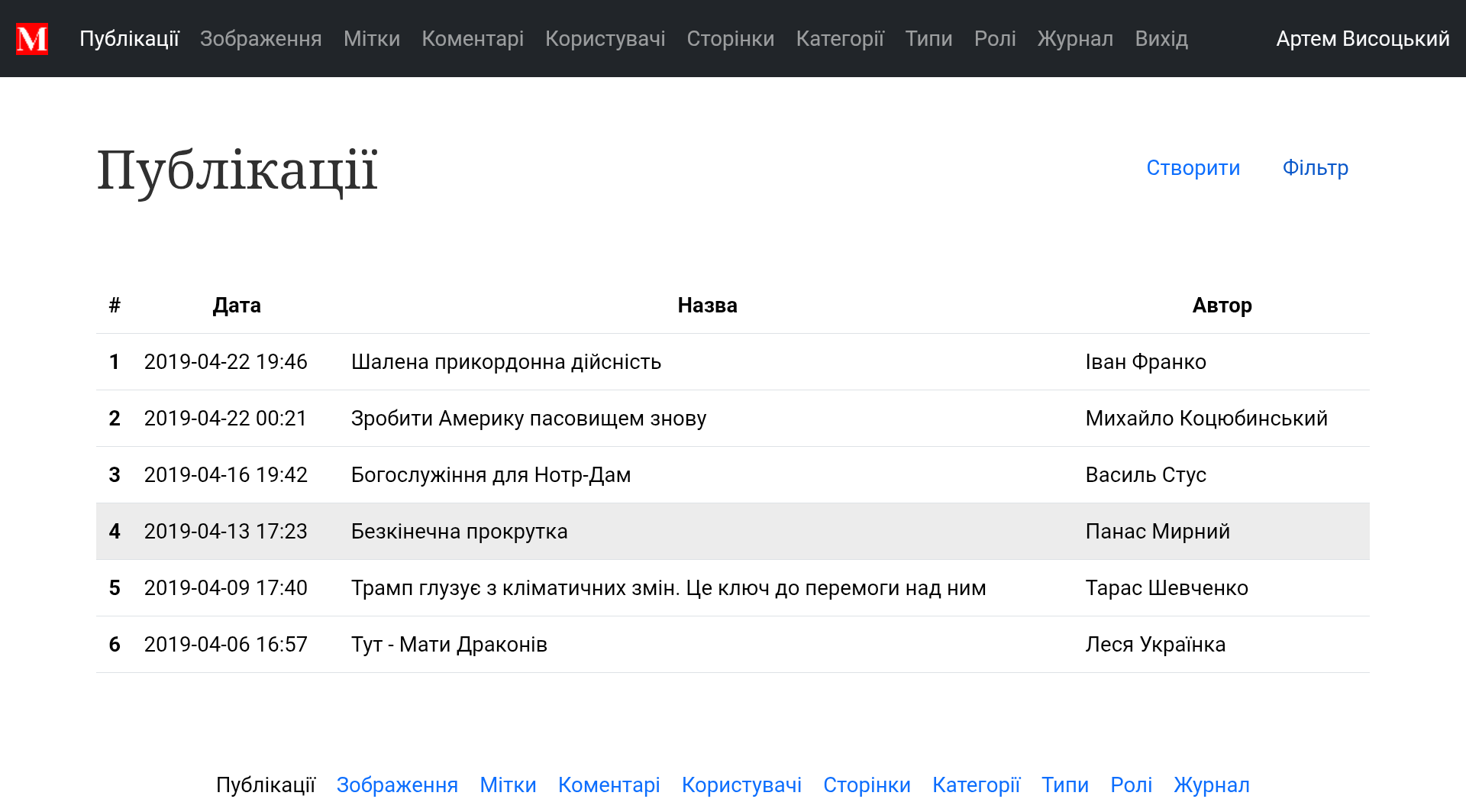 Список публікацій